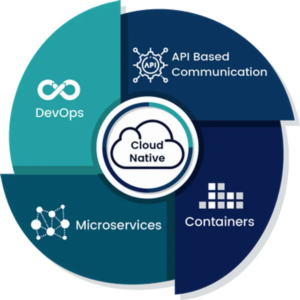 CLOUD NATIVE AUTOMATION